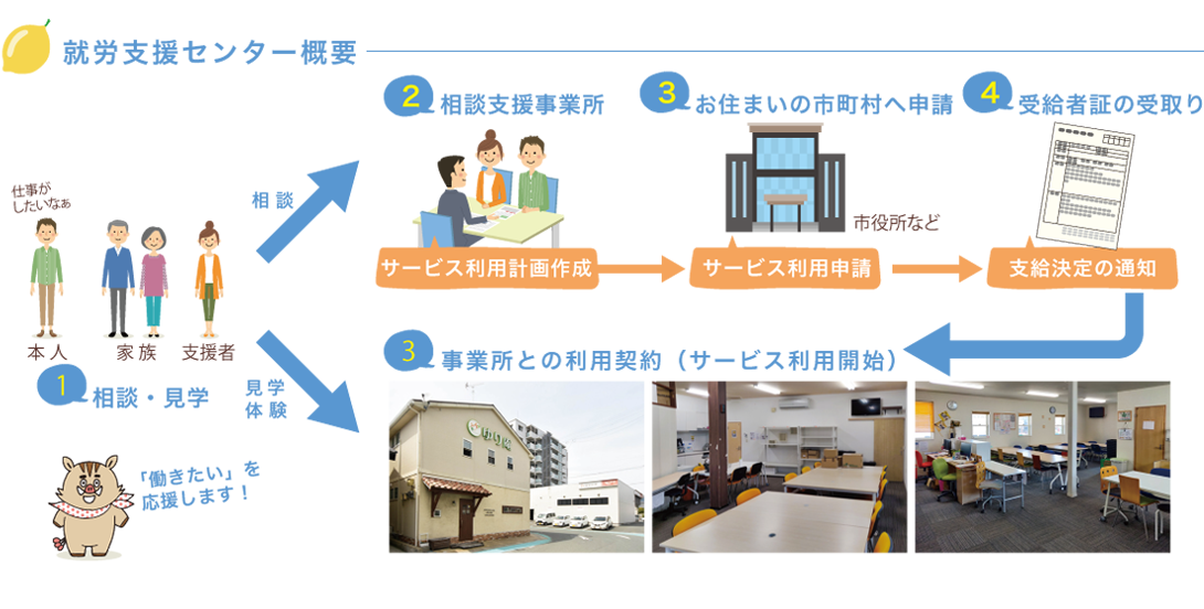 就労支援センター概要