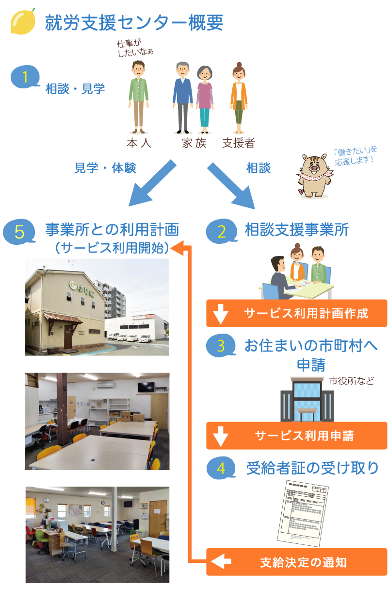 就労支援センター概要