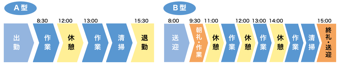 就労支援センター時間割