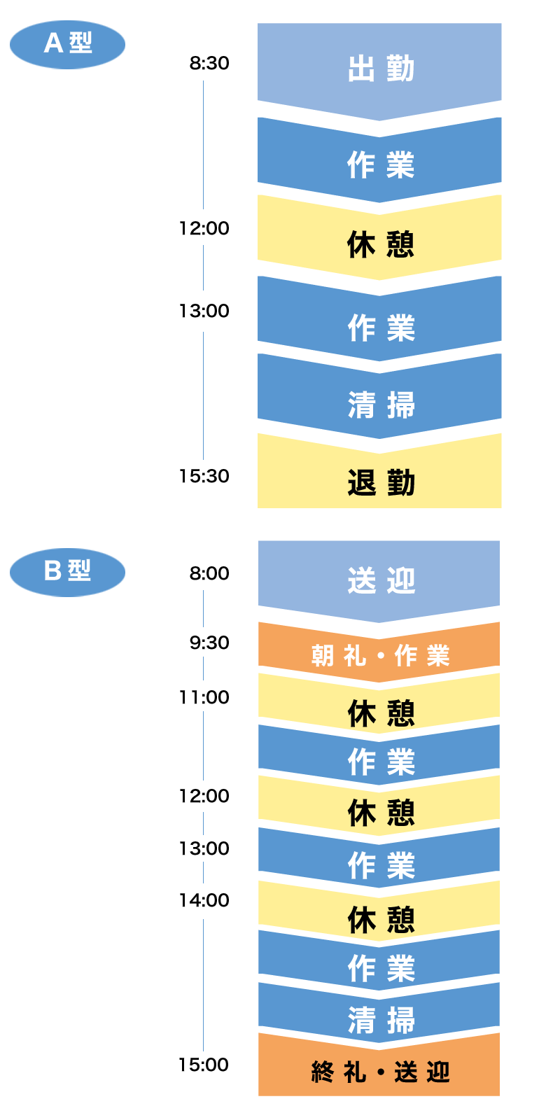 就労支援センター時間割